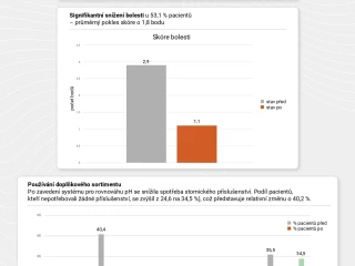 Hartmann infohrafika změna jpg