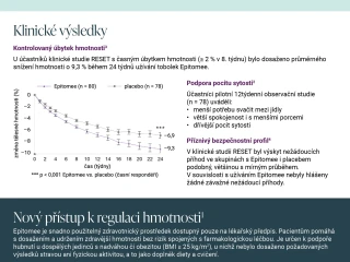 Přelomová inovace pro snižování hmotnosti bez farmakologické intervence