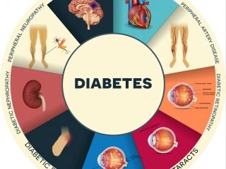 diabetes a komplikace