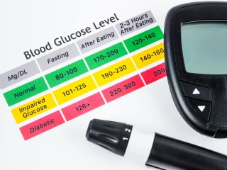 diabetes hladiny graf