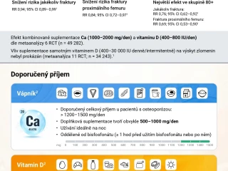 INFOGRAFIKA: Efektivní a bezpečné doplňování Ca a vitaminu D