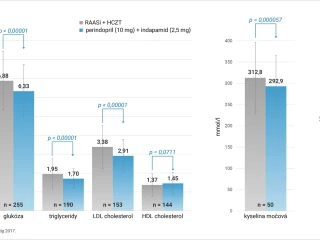 Kombinace perindopril + indapamid obr. 4