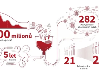Centralizace laboratorních výsledků otevírá nové možnosti populačních analýz obr. 1