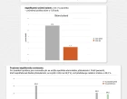 Hartmann infohrafika změna jpg