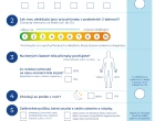 Infografika: Rozpoznejte periferní neuropatii – dotazník pro pacienty, podpora pro lékaře