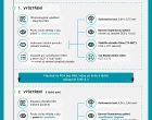 infografika