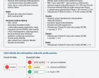 Infografika – Jak správně zvolit nesteroidní antiflogistikum pro konkrétního pacienta?