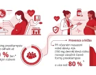 Rizika preeklampsie v české populaci rostou inf 2