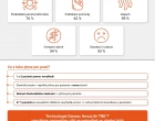 INFOGRAFIKA: Stomie po dimisi, nejčastější komplikace – a jak jim uniknout