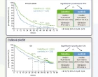 INFOGRAFIKA: Účinnost kombinace kabozantinib + nivolumab v 1. linii terapie pokročilého renálního karcinomu