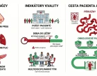 Ministerstvo zdravotnictví otevřelo data ke třem onkologickým diagnózám