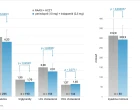 Kombinace perindopril + indapamid obr. 4