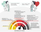 INFOGRAFIKA: Dosažení cílové hladiny LDL cholesterolu: Čím dříve, tím lépe!
