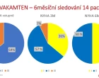 Mavakamten - 6měsíční sledování