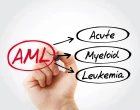 AML