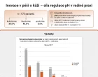 Hartmann infohrafika změna jpg