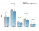 Kombinace perindopril + indapamid obr. 4