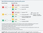 Infografika – Jak správně zvolit nesteroidní antiflogistikum pro konkrétního pacienta?