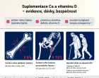 INFOGRAFIKA: Efektivní a bezpečné doplňování Ca a vitaminu D