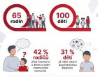Děti rodičů s duševním onemocněním