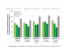 Tirzepatid snižuje prevalenci metabolického syndromu u pacientů s DM2 a nadváhou/obezitou - graf nahled