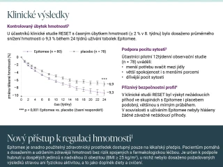 Přelomová inovace pro snižování hmotnosti bez farmakologické intervence