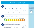 Infografika: Rozpoznejte periferní neuropatii – dotazník pro pacienty, podpora pro lékaře