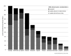 Cenobamát snižuje frekvenci záchvatů a polymedikaci u farmakorezistentní epilepsie s větším přínosem v časnějších liniích léčby - cover