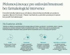 Přelomová inovace pro snižování hmotnosti bez farmakologické intervence