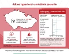 SERVIER_Kardiologie_infografika_duben