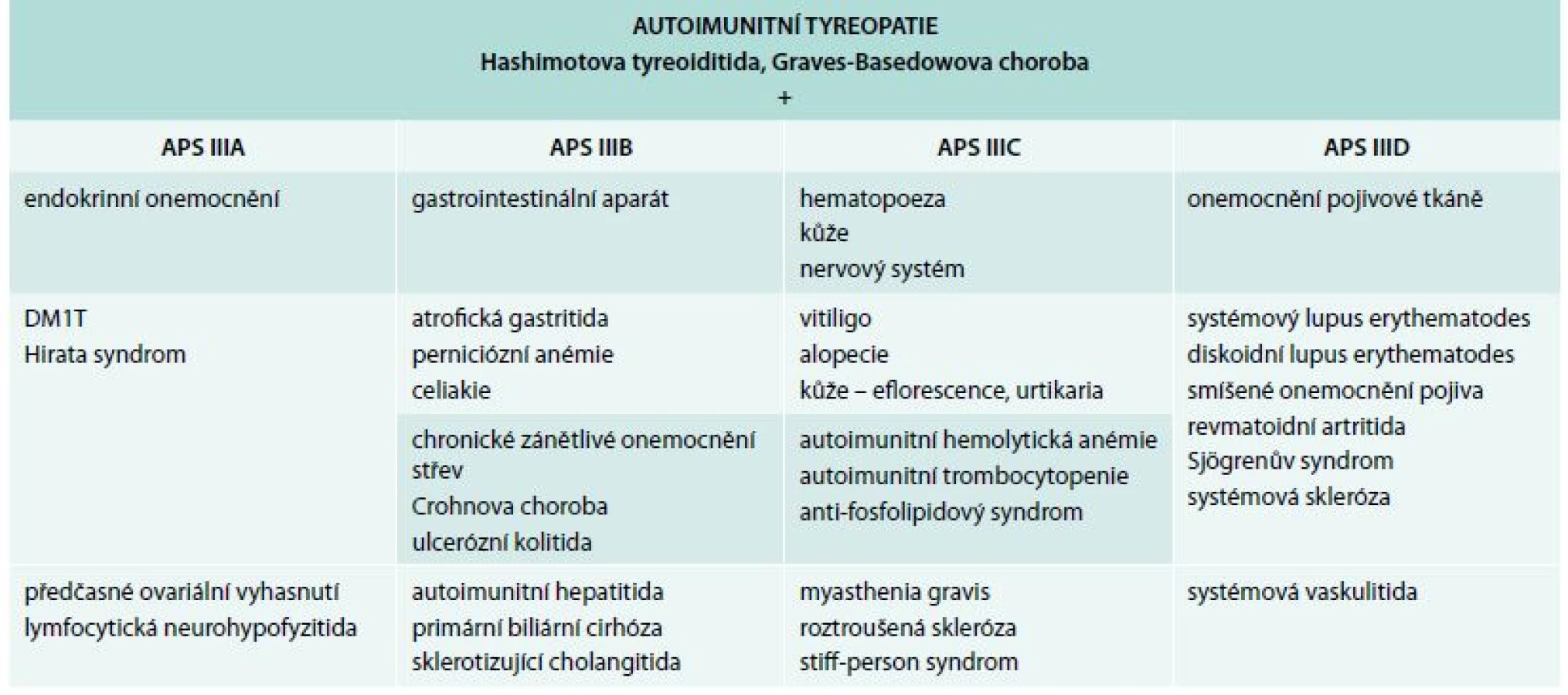 Psycho-imuno-endokrinologie štítné žlázy | proLékaře.cz