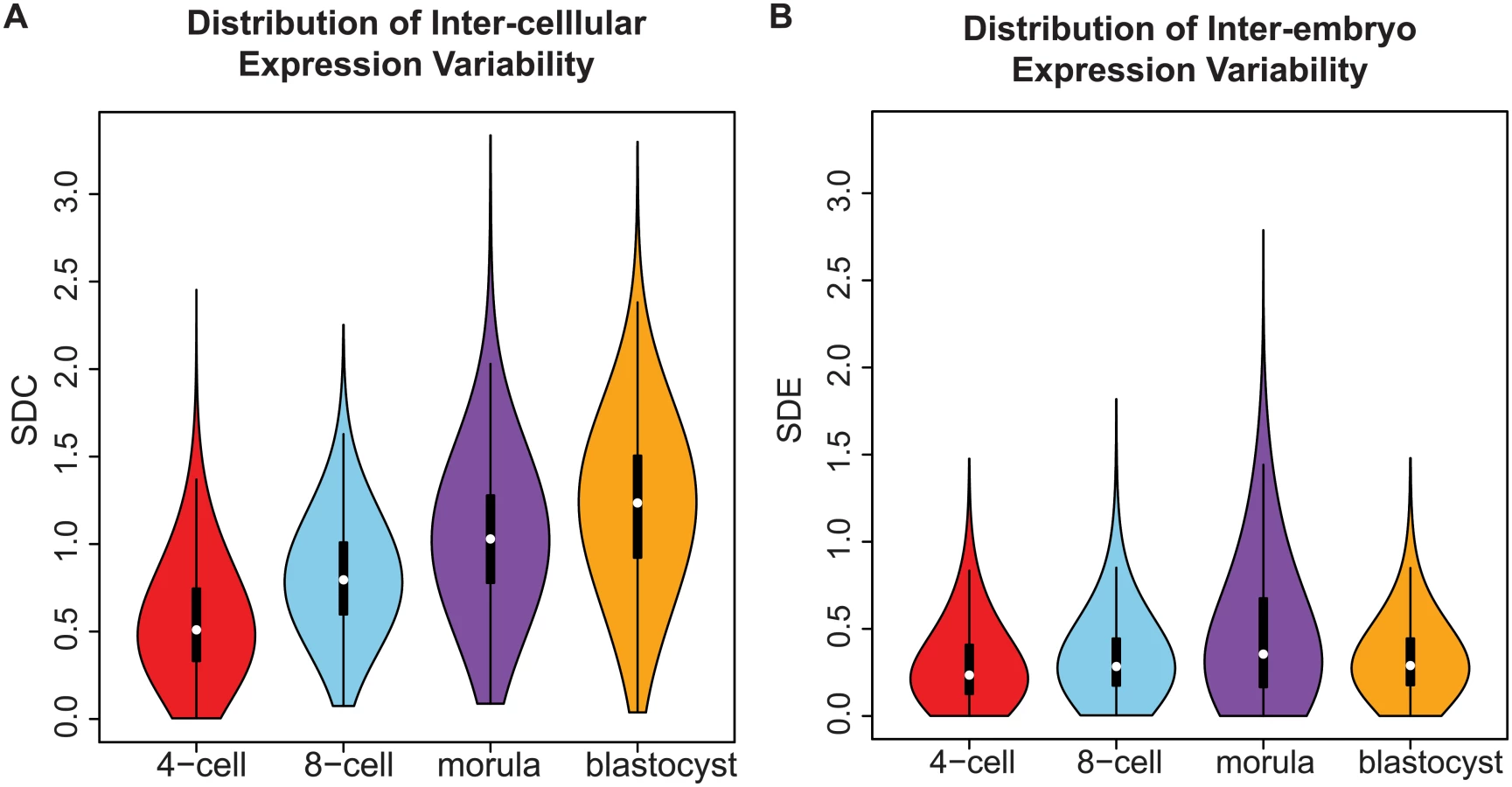Variability of Gene Expression Identifies Tran... | proLékárníky.cz