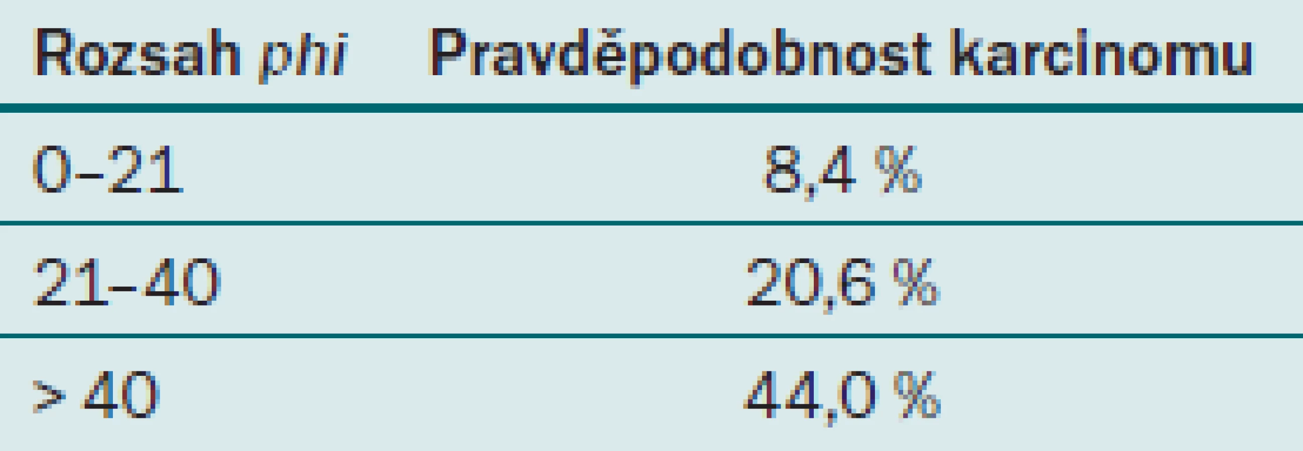 Referenční hodnoty phi-indexu.
