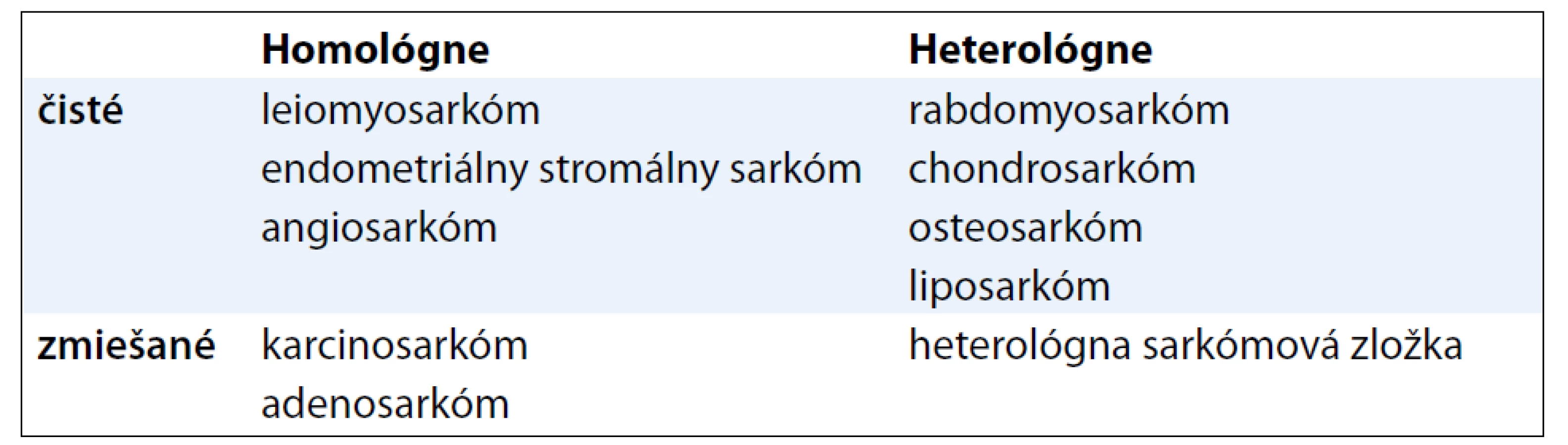 Homologne Sarkómy maternice – prehľad | proLékaře.cz