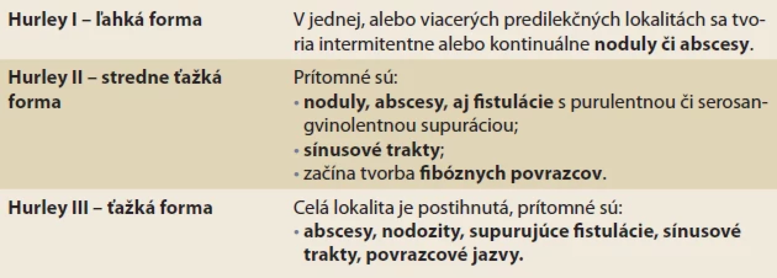 Hs Staging Hidradenitis suppurativa, črevný mikrobióm a SIBO... | proLékaře.cz