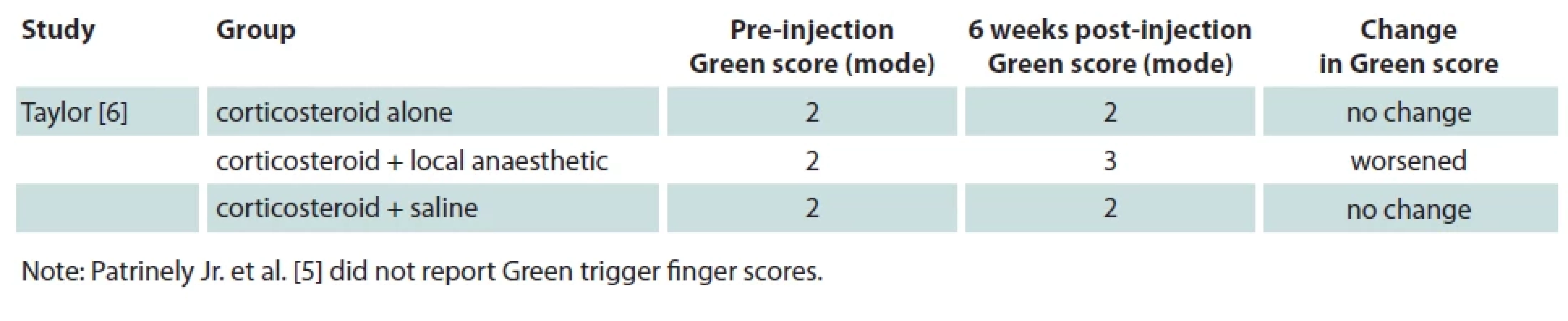 A systematic review of the use of corticosteroid i... | proLékaře.cz