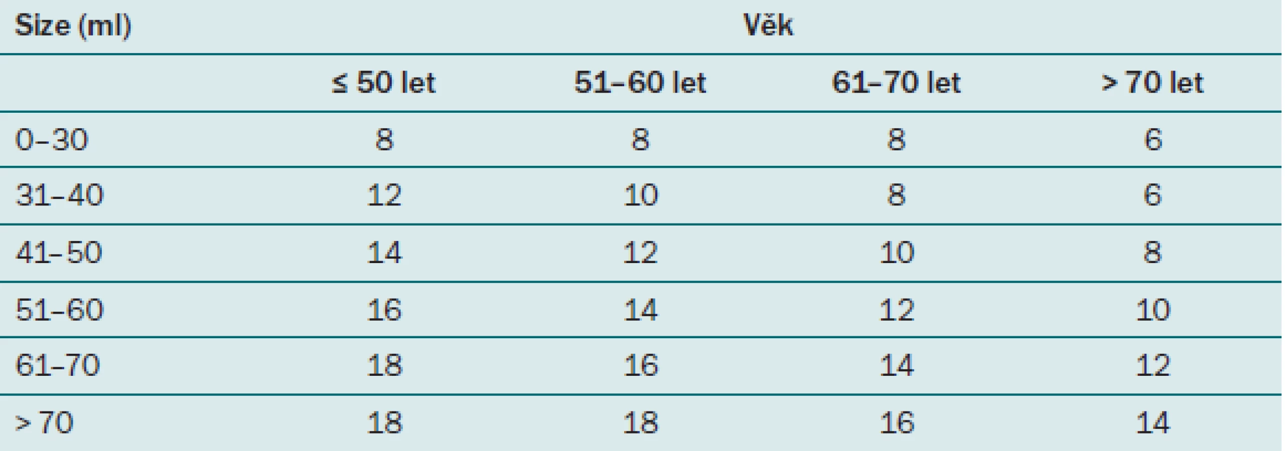 Vídeňský nomogram.