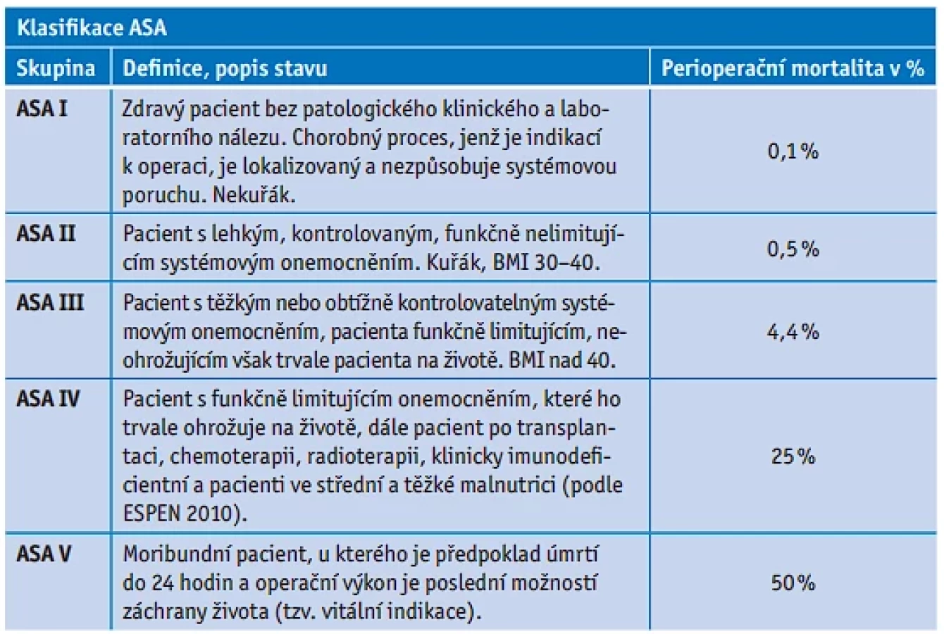 Předoperační vyšetření seniora v primárn... | Geriatrie a gerontologie