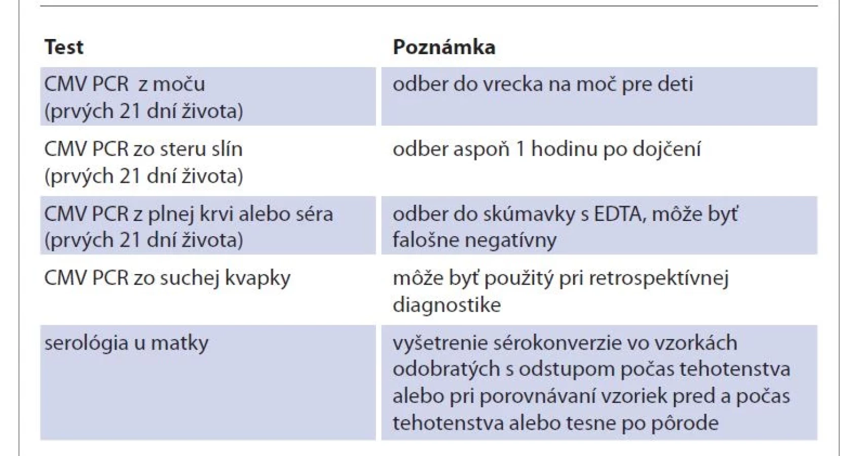 Vrodená cytomegalovírusová infekcia z pohľadu otor... | proLékaře.cz