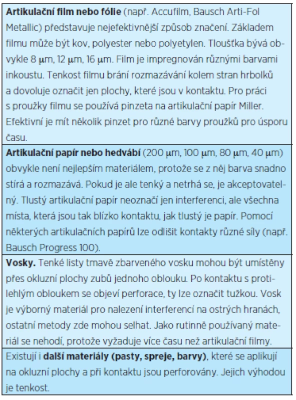 Možnosti označení okluzních kontaktů [4]