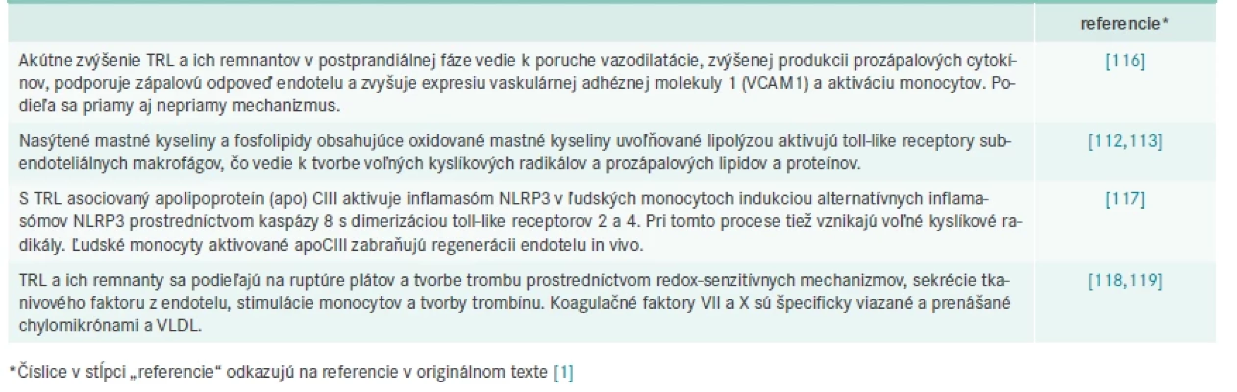 Možné účinky TRL a ich remnantov na biológiu cievnej steny a ich vplyv na aterotrombózu