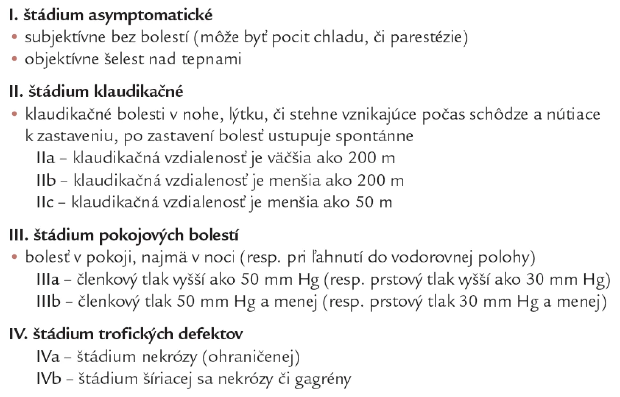 Funkčná klasifikácia PAO podľa Fontainea (upravená).