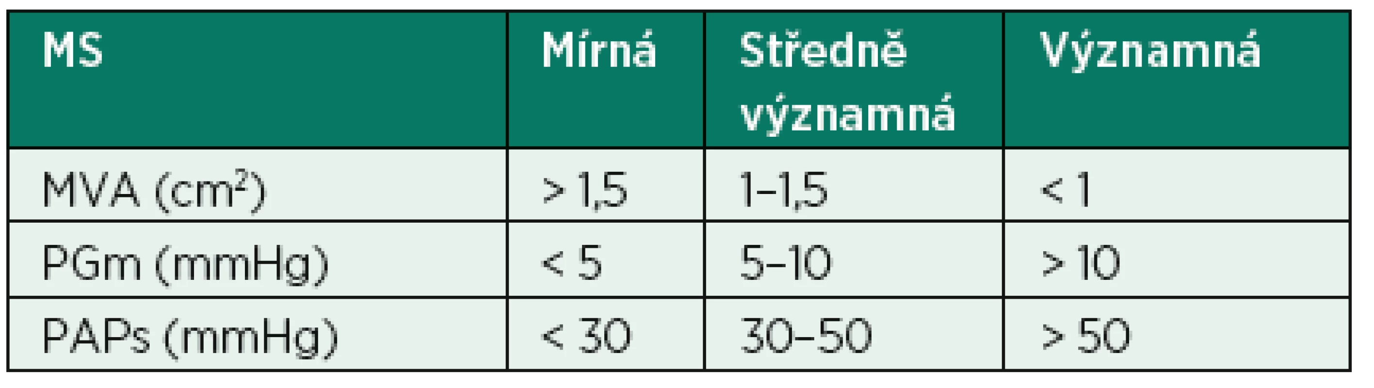Klasifikace závažnosti MS