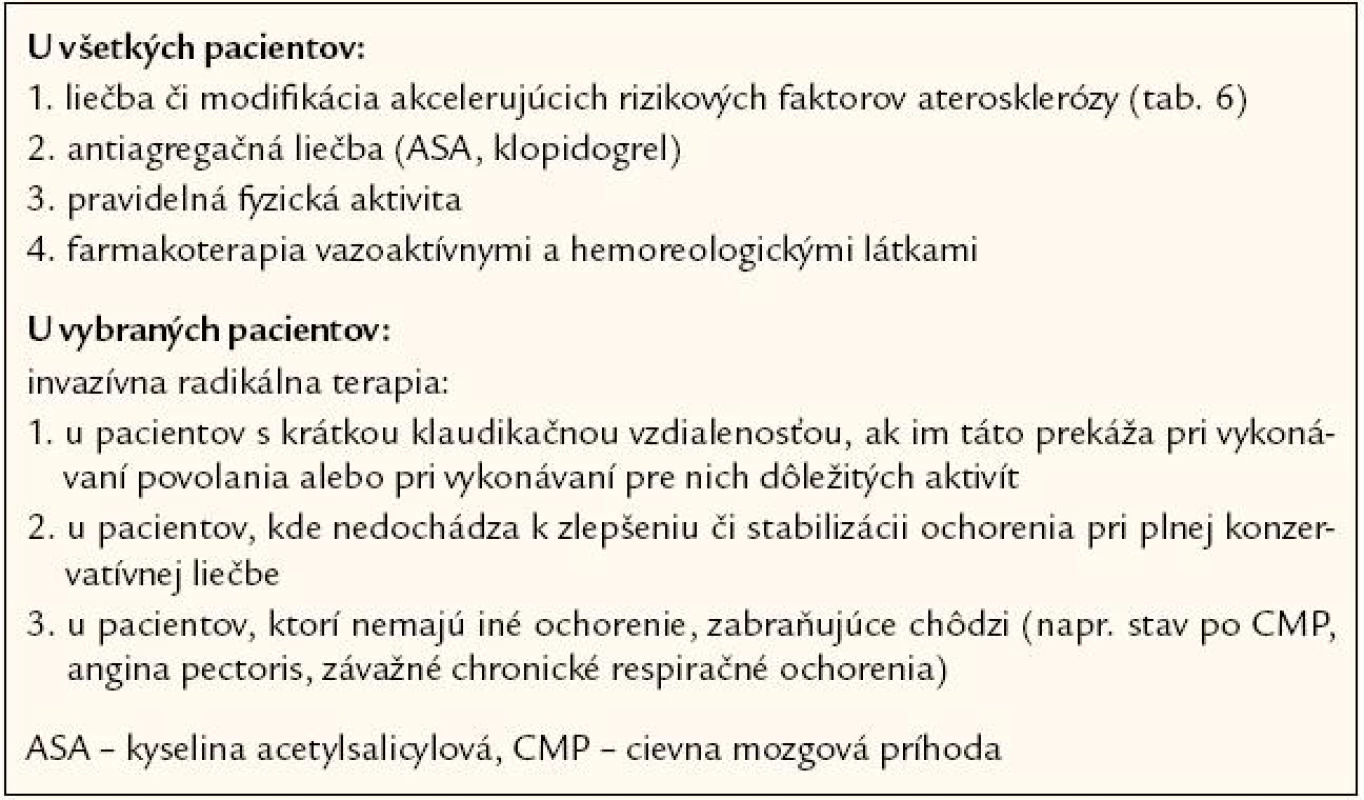Liečba klaudikačného štádia ischemickej choroby končatín [15].
