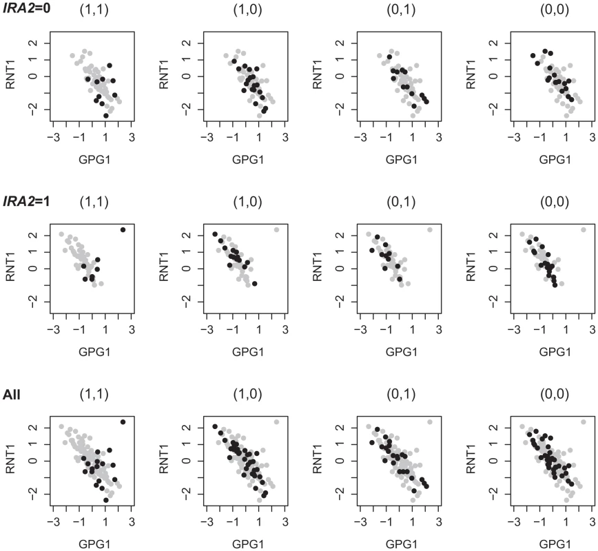 1D-trait and 2D-trait reflect different genetic regulations.