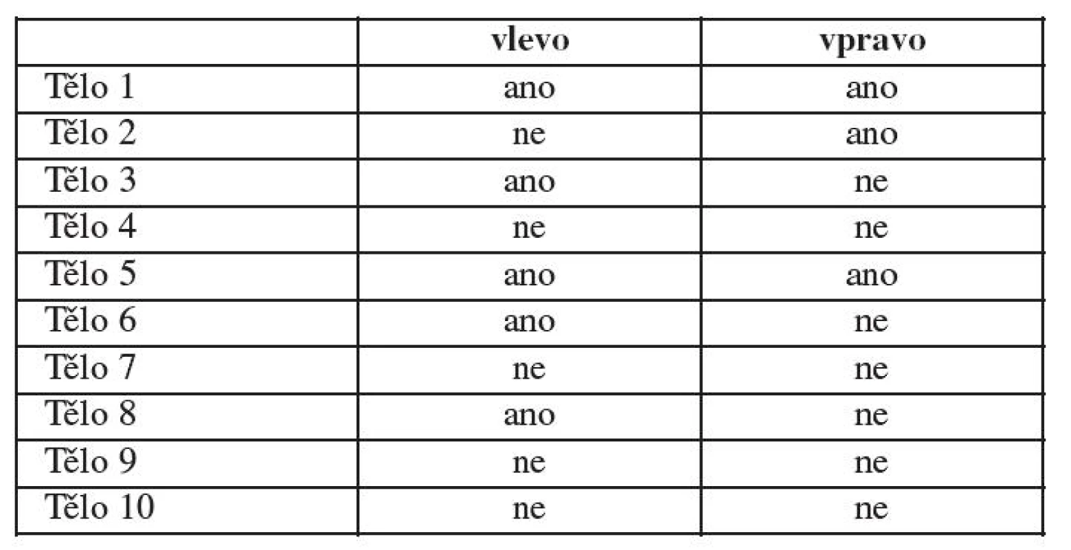 Výskyt preperitoneálního tuku