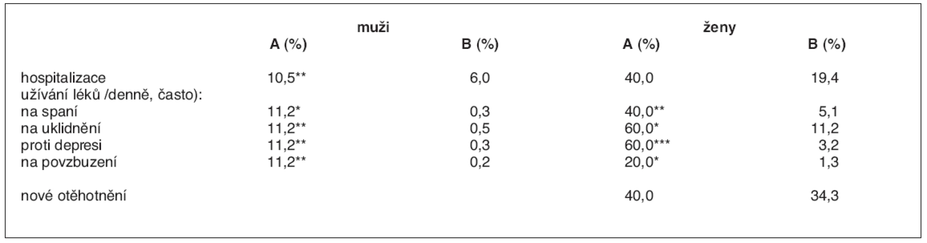 Objektivní zdravotní stav