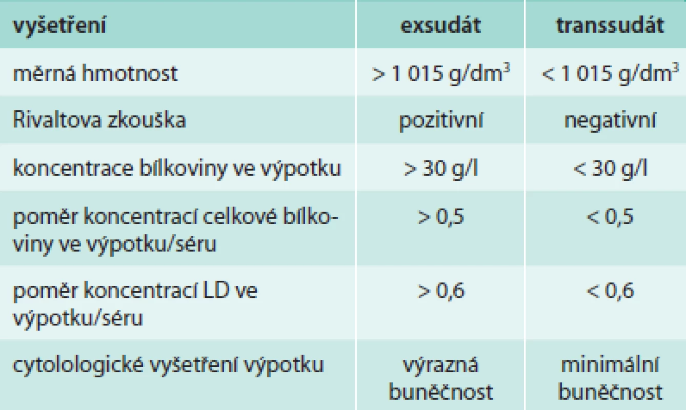 Rozlišení exsudátu od transsudátu podle laboratorních parametrů
