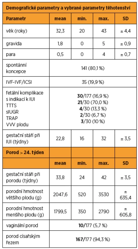 Základní vybrané demografické parametry a porodní data sledovaného souboru monochoriálních dvojčat (n 177)