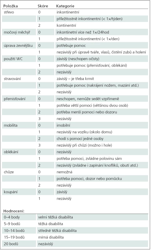 Index Barthelové [45].
